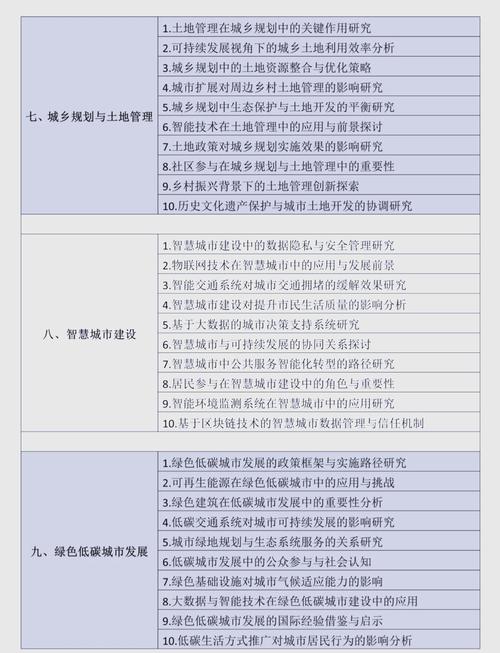 城乡规划论文研究方向如何选择与聚焦？-图1