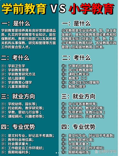 幼儿教育专业建设情况-图1