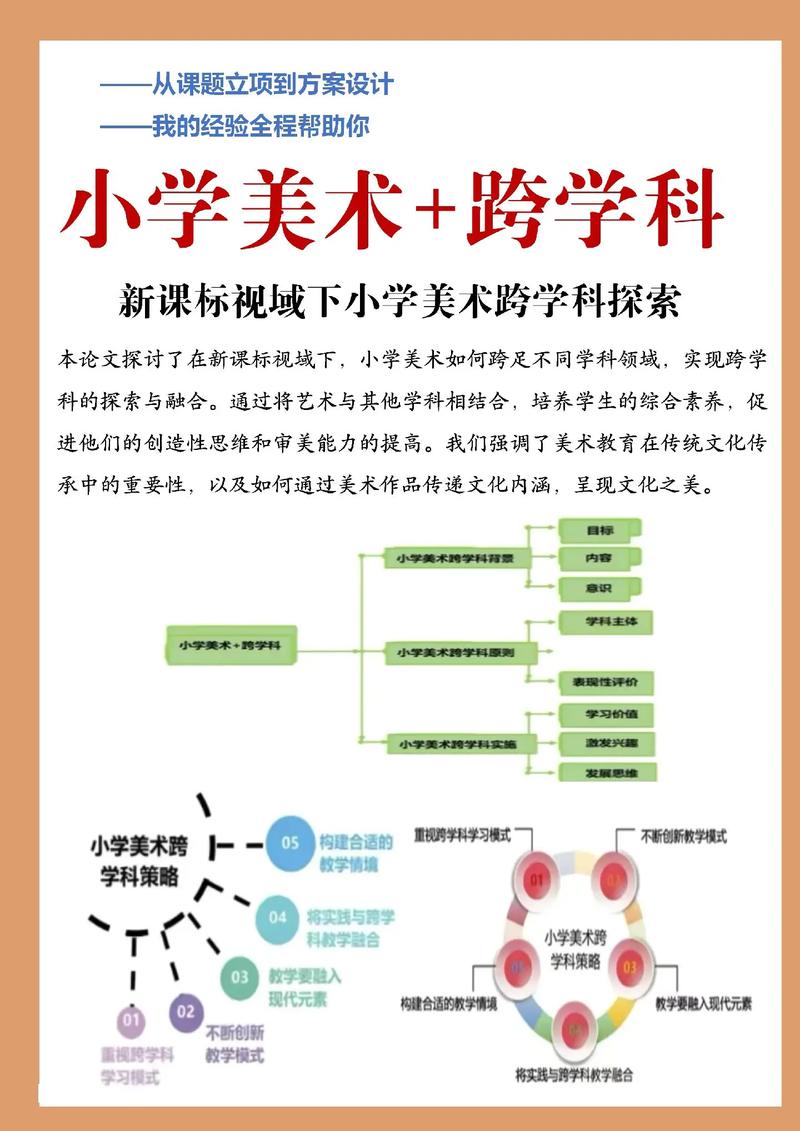 .小学大美术教育研究-图2