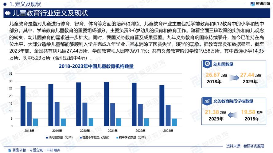 国内早期教育研究现状-图2
