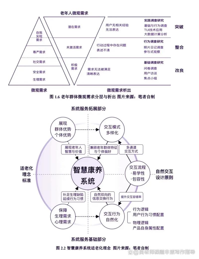 概念研究的意义究竟何在？-图3