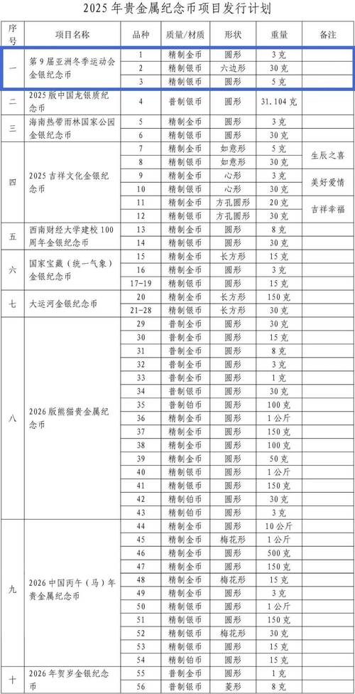 区域金融研究发行时间-图1