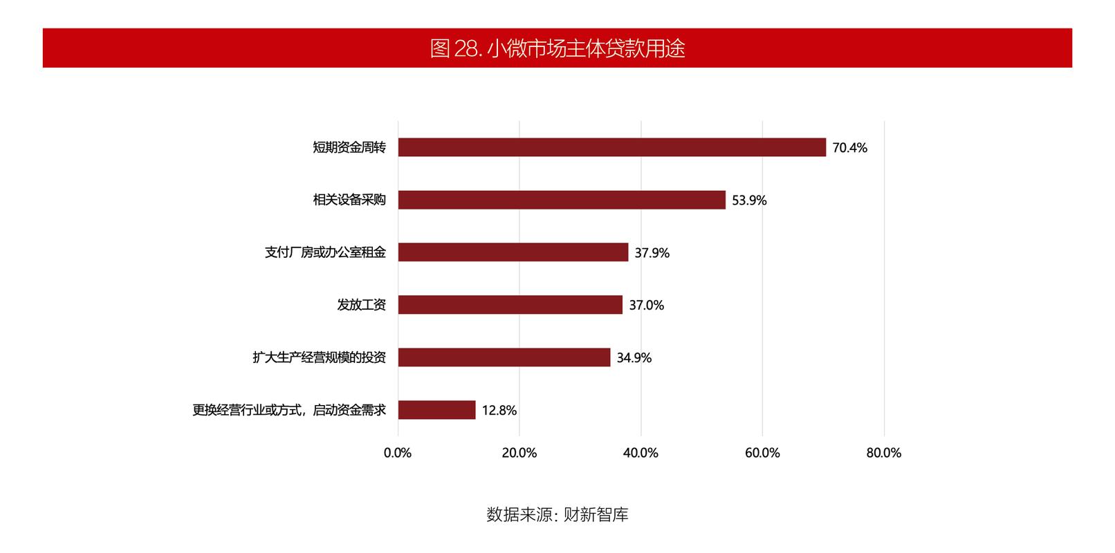 区域金融研究发行时间-图2