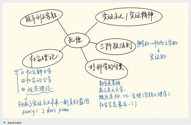 实证主义研究范式有何局限与争议？-图1