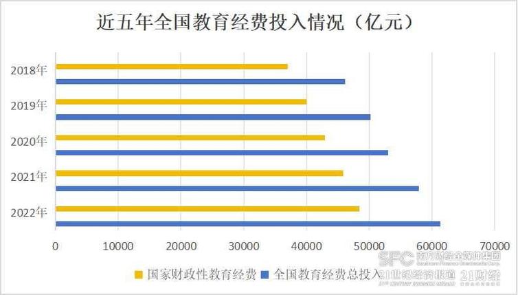 我国教育投资现状如何？效果怎样？-图1