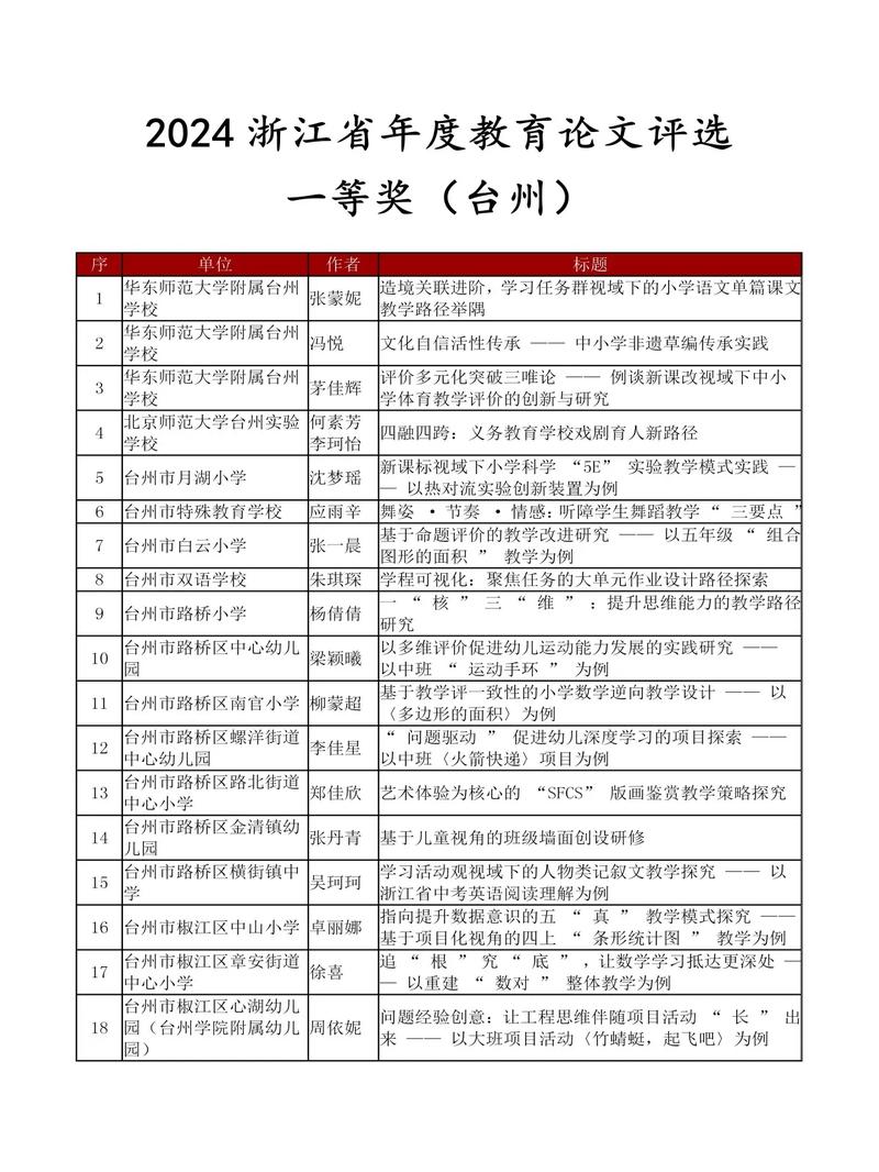 浙江教育报 论文评选-图3