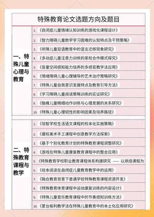 特殊教育论文研究选题-图2