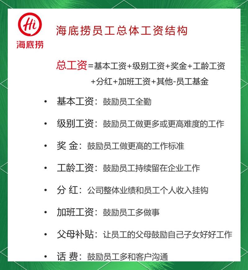 海底捞研发战略有何独特之处？-图1