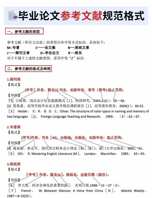 论文网页参考文献格式如何规范？-图2