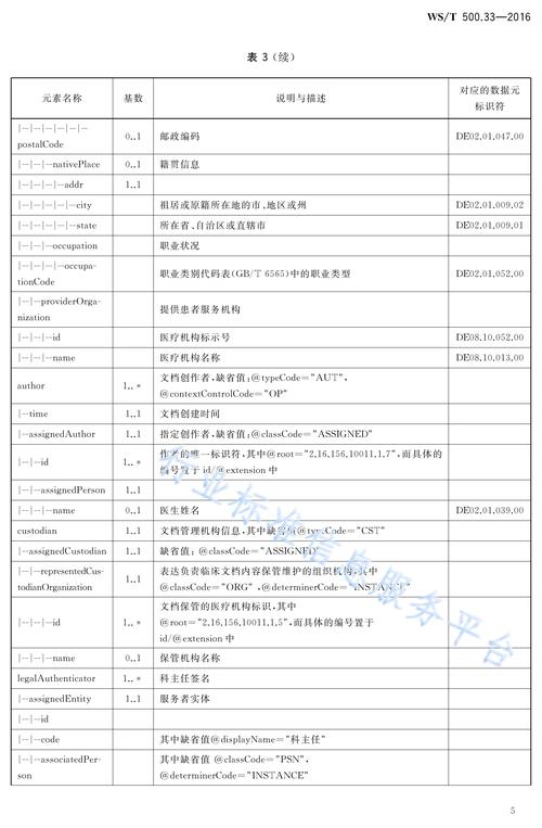 我国电子病历研究进展如何?-图2 我国电子病历研究进展如何?-图2
