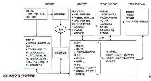 绩效评价国外研究现状-图2