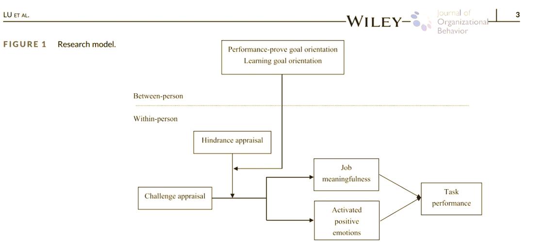 绩效评价国外研究现状-图3