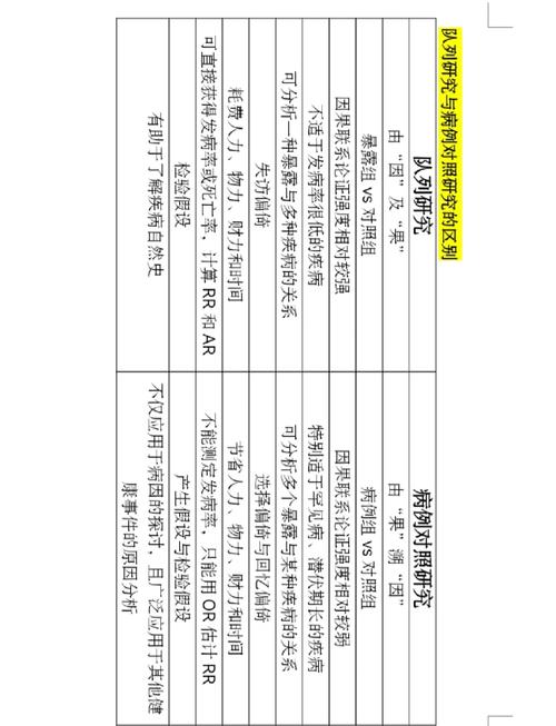 队列研究的特点有什么-图3