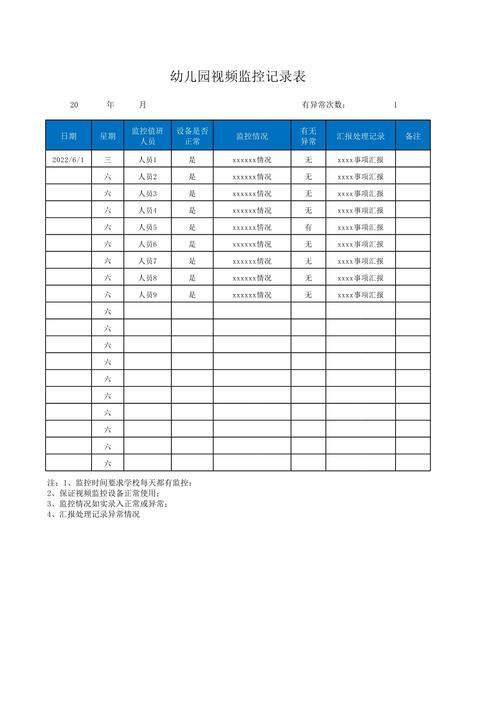 幼儿园监控主要参考文献-图1