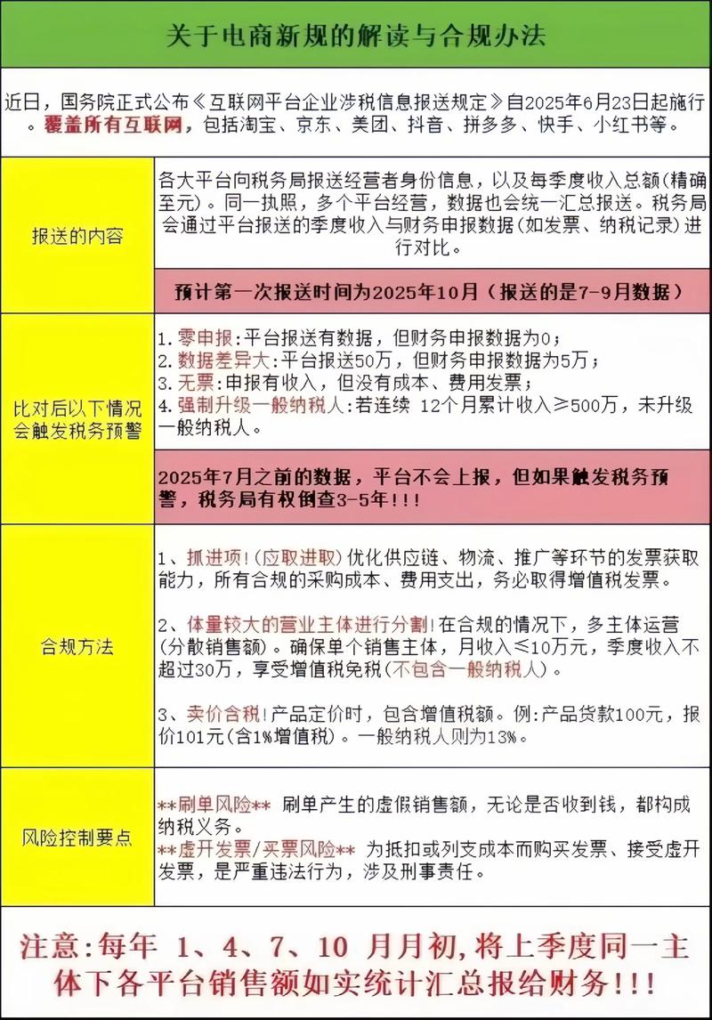 电商税收国内研究现状如何？-图1
