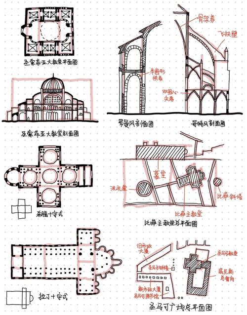 法国建筑参考文献有哪些经典与前沿？-图2