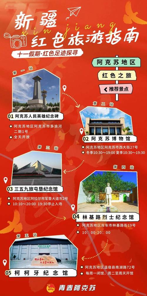 红色旅游参考文献有哪些经典研究？-图2