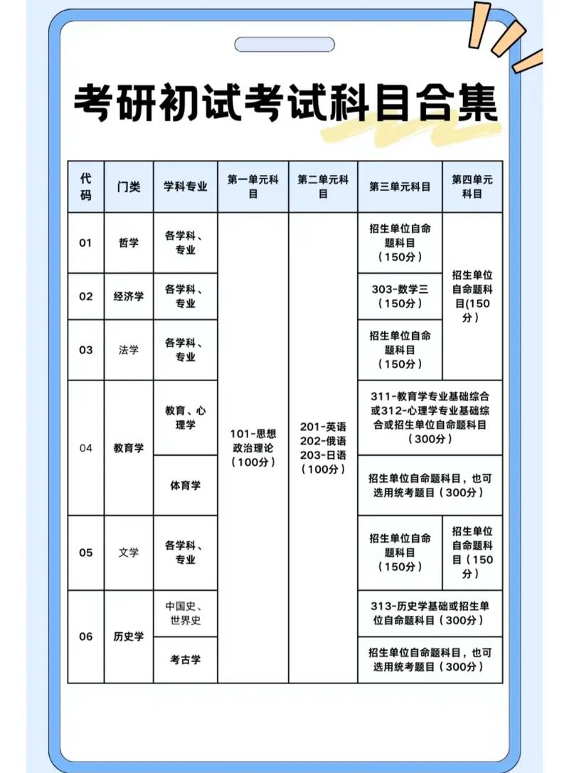 音乐学前教育考研科目具体有哪些？-图1