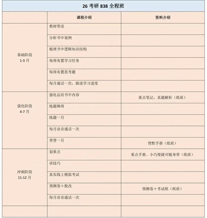 音乐学前教育考研科目具体有哪些？-图3