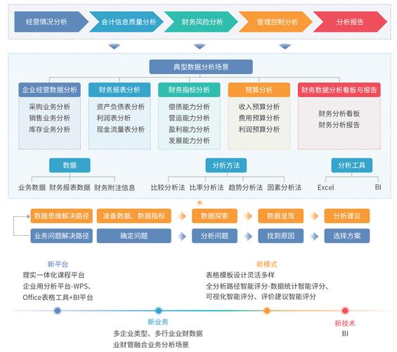 西方财务分析研究现状-图1