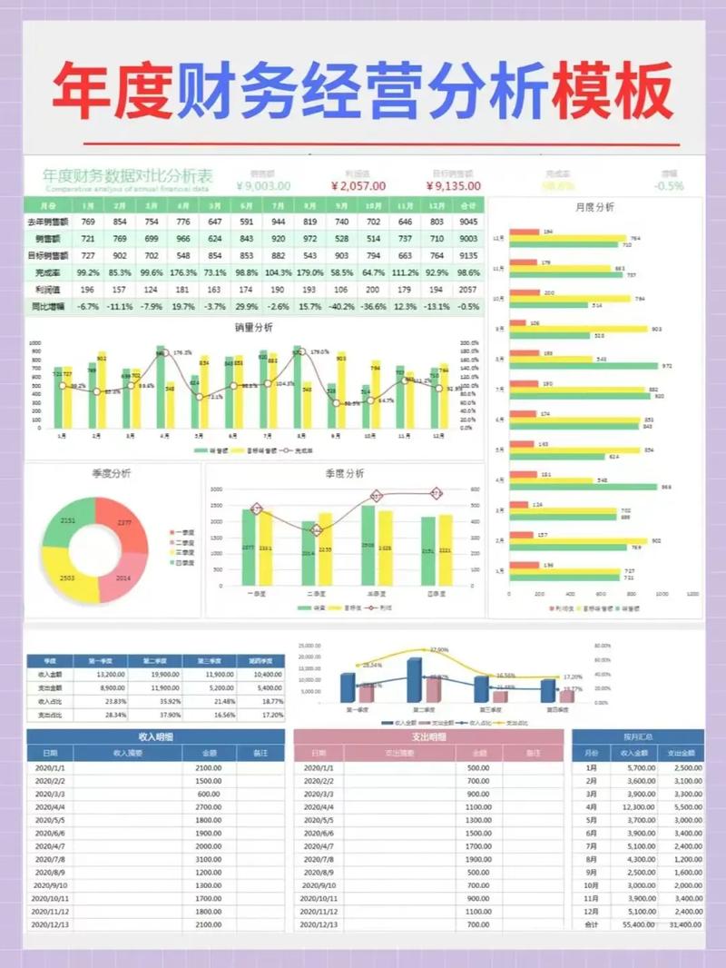 西方财务分析研究现状-图3