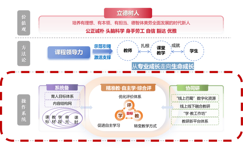 小学高效教育管理模式如何构建？-图2