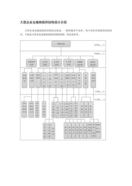 备件库存结构如何优化？-图2