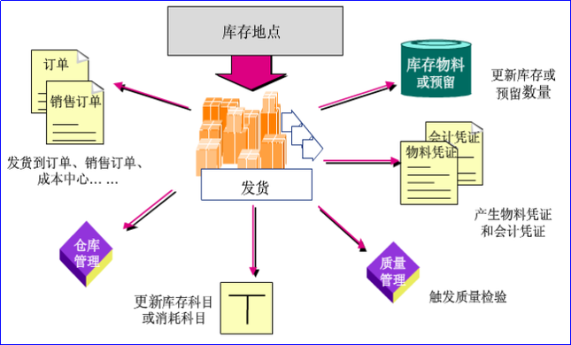备件库存结构如何优化？-图3