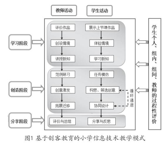 我国对教学模式的研究-图2 我国对教学模式的研究-图2