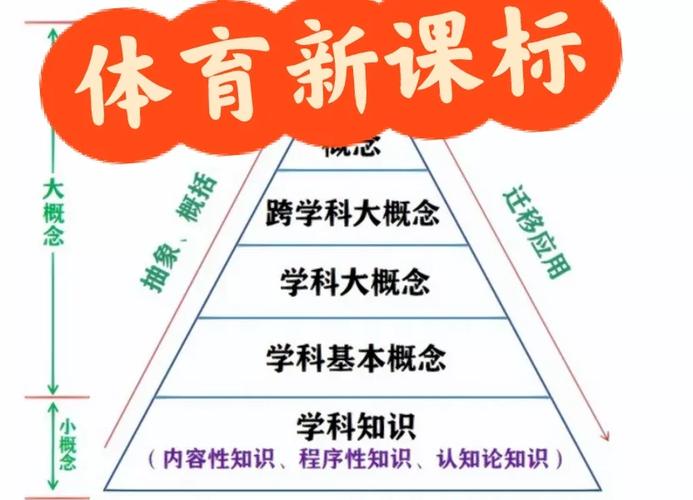 体育学科的教育教学观应如何构建？-图3