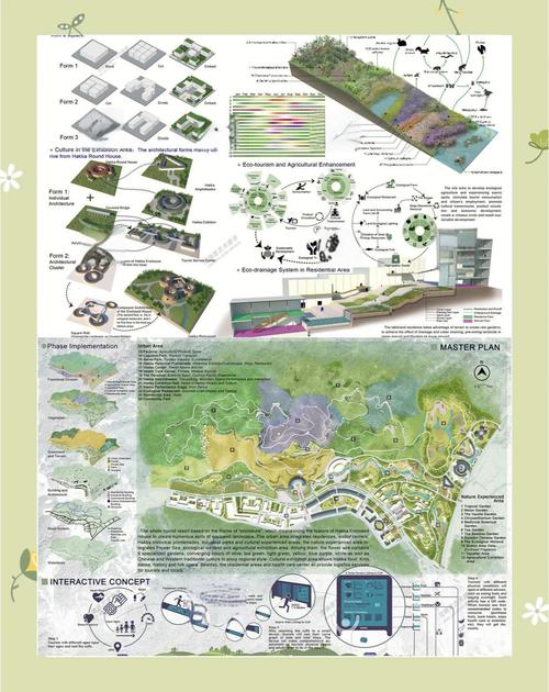 国外园林景观的参考文献-图1