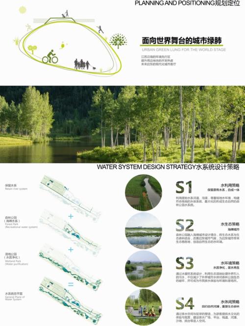 国外园林景观的参考文献-图3