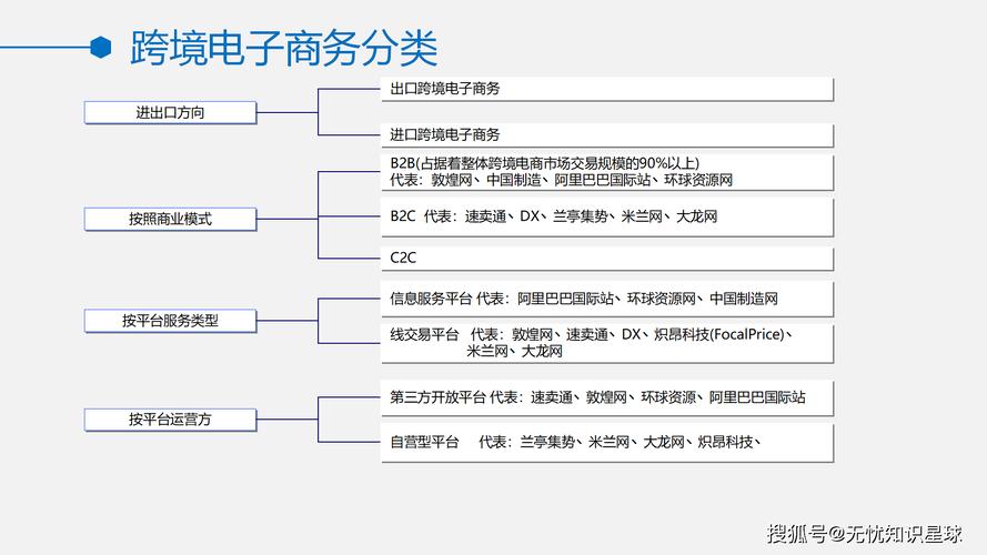 跨境电子商务研究方法-图2