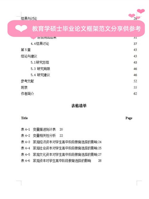 教育硕士毕业论文写作-图1
