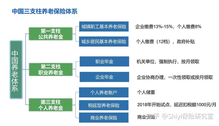 农村养老保险体系如何完善？-图1