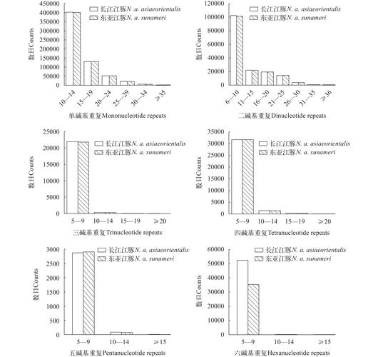 生物统计学参考文献分析-图3 生物统计学参考文献分析-图3