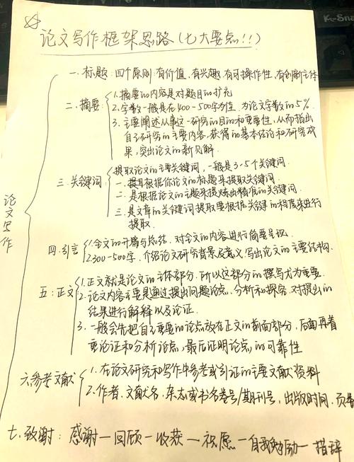 论文的研究提纲怎么写-图1