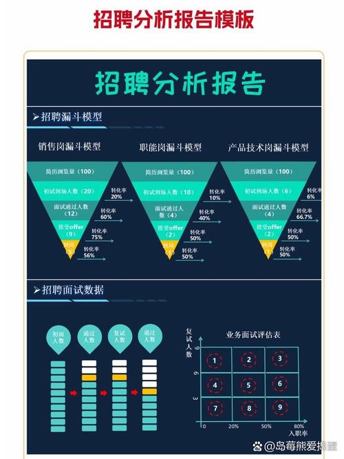 国外员工招聘理论研究-图1