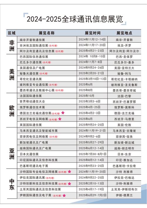 会展信息系统参考文献有哪些？-图2