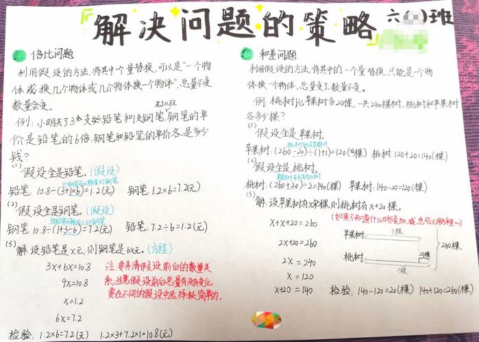 小学数学问题策略研究-图1