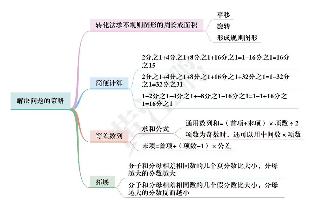小学数学问题策略研究-图3