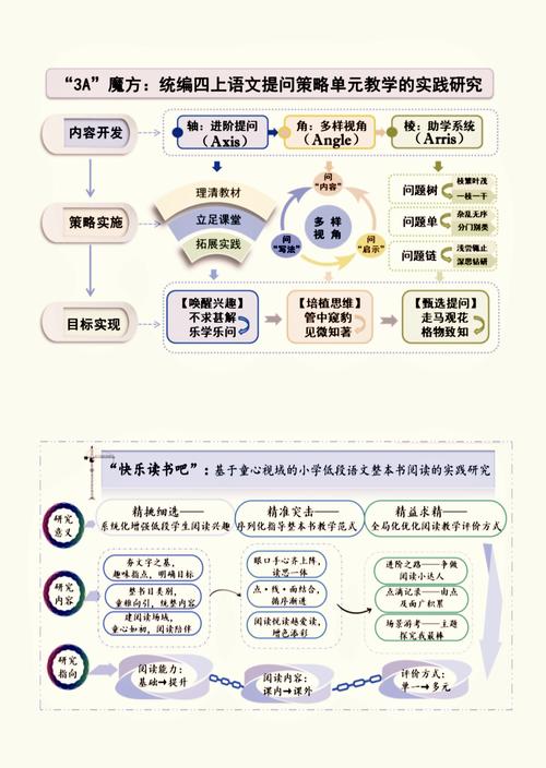论文中研究方法的定义究竟指什么？-图3