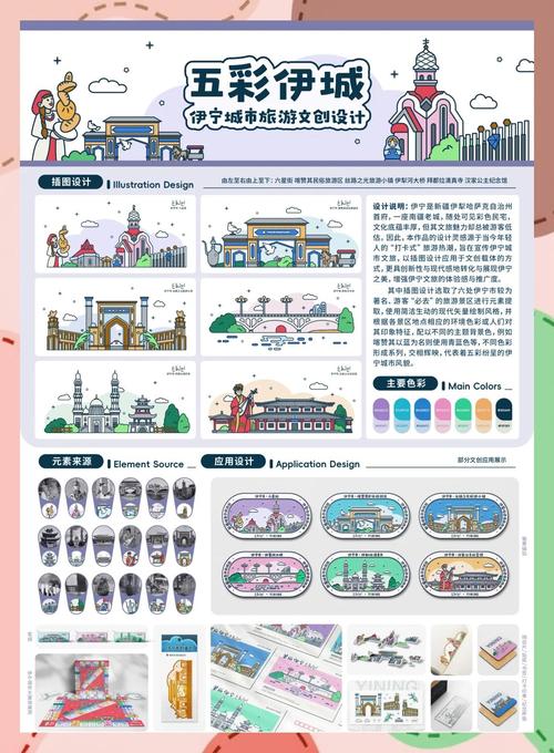 旅游纪念品设计参考文献-图2 旅游纪念品设计参考文献-图2