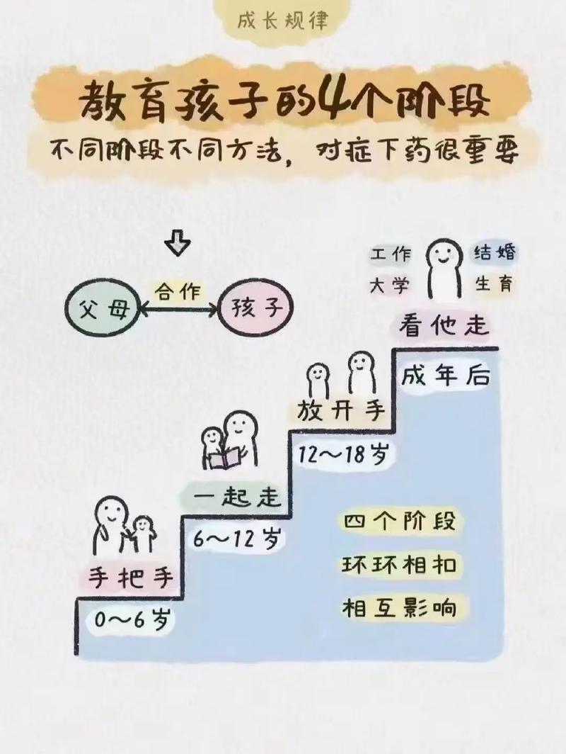生活教育的作用和意义-图3 生活教育的作用和意义-图3