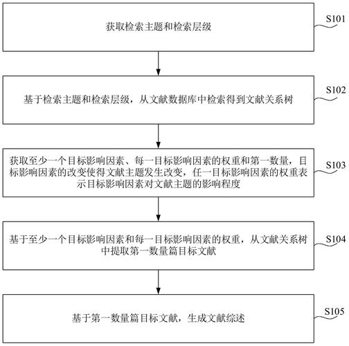 呈现方式生活化参考文献-图2