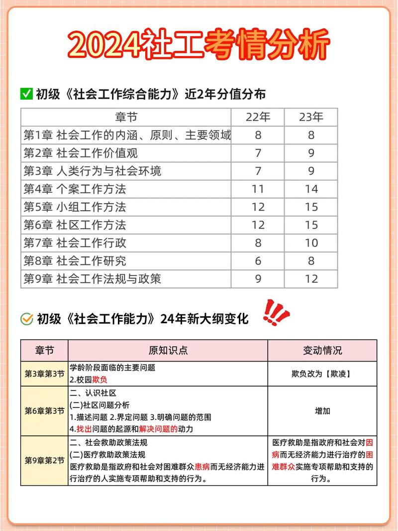社工教育如何有效培养专业人才？-图2
