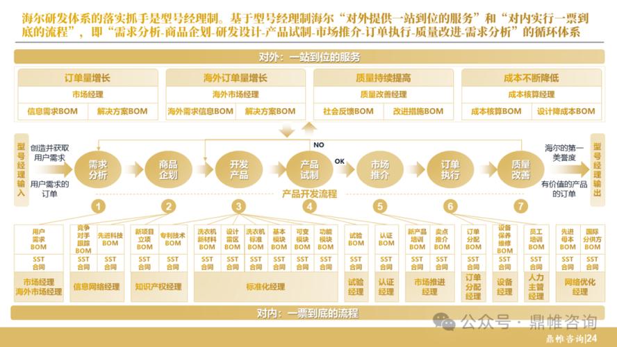 海尔员工研究论文有何创新与价值？-图3