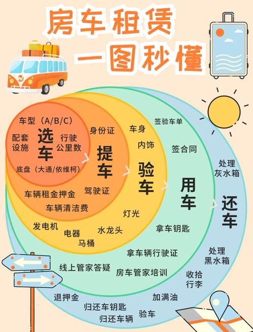 租车模式分析的核心参考文献有哪些？-图1