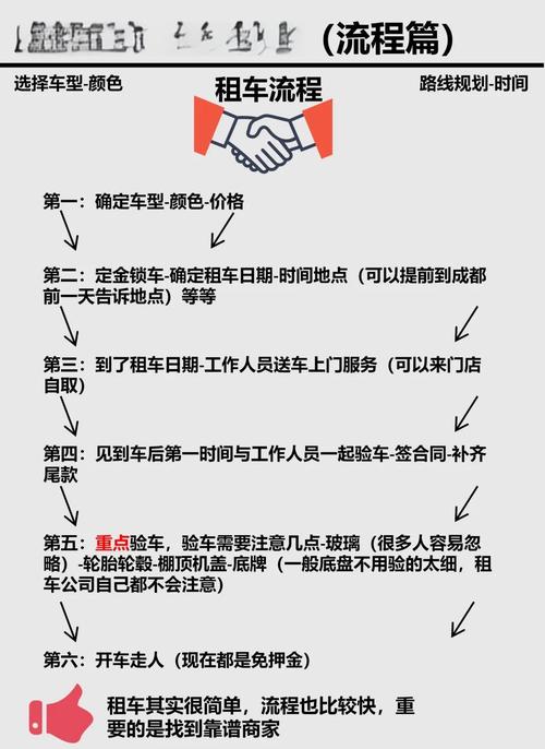 租车模式分析的核心参考文献有哪些？-图2