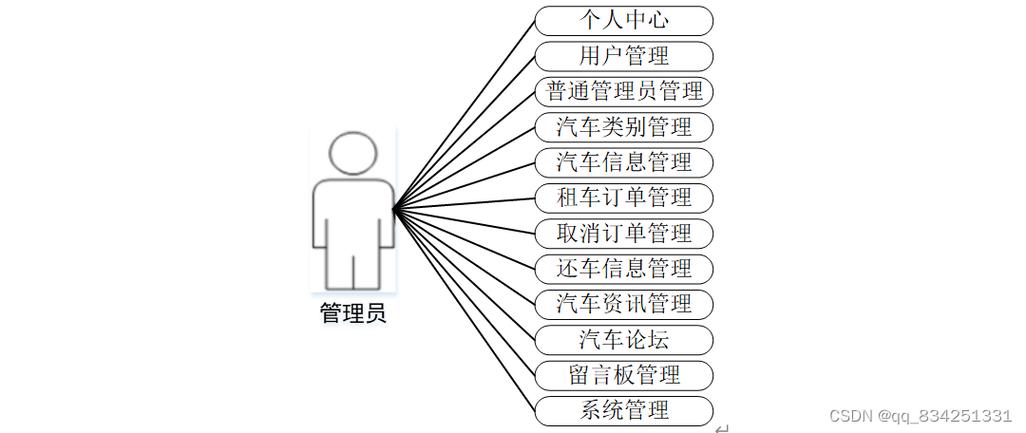 租车模式分析的核心参考文献有哪些？-图3